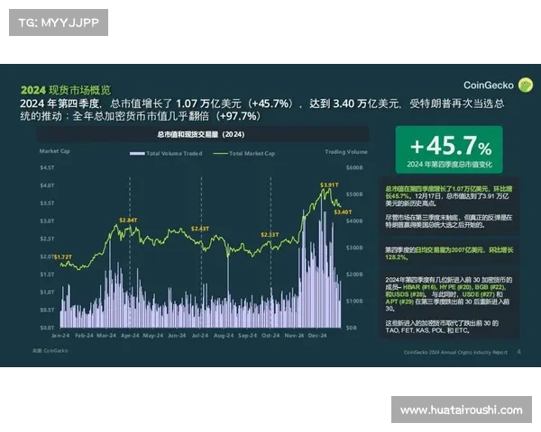 网球主题加密货币暴跌 多家俱乐部暂停NFT合作引发行业震荡 网球主题加密货币暴跌 多家俱乐部暂停NFT合作引发行业震荡